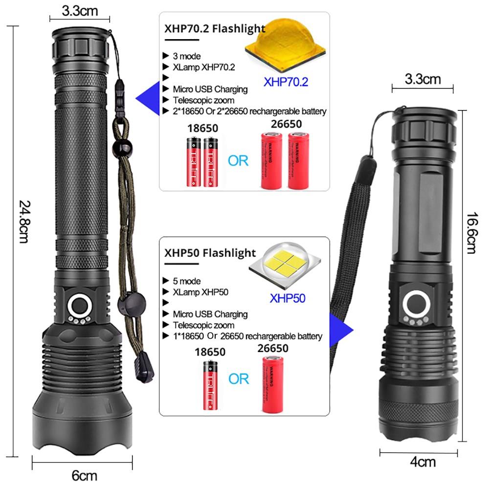 Most Powerful LED Flashlight